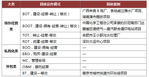 PPP引導(dǎo)社會(huì)資本投資 拓展房地產(chǎn)企業(yè)發(fā)展空間-地產(chǎn)資訊-搜房產(chǎn)業(yè)網(wǎng)