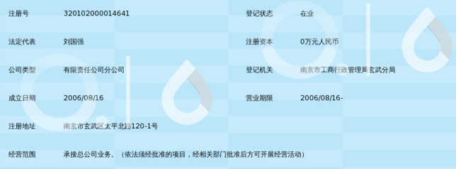 筑夢(mèng)金陵展宏圖——江蘇金建建設(shè)集團(tuán)南京分公司深耕區(qū)域承接總公司業(yè)務(wù)紀(jì)實(shí)