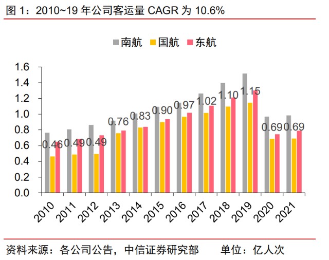 中國(guó)國(guó)航研究報(bào)告 周期歸來(lái)，鳳鳴岐山——承接總公司業(yè)務(wù)的機(jī)遇與挑戰(zhàn)